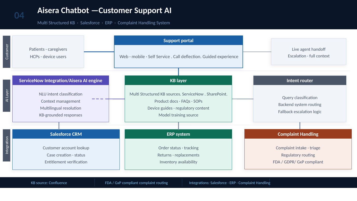 Aisera Chatbot — Customer Support AI